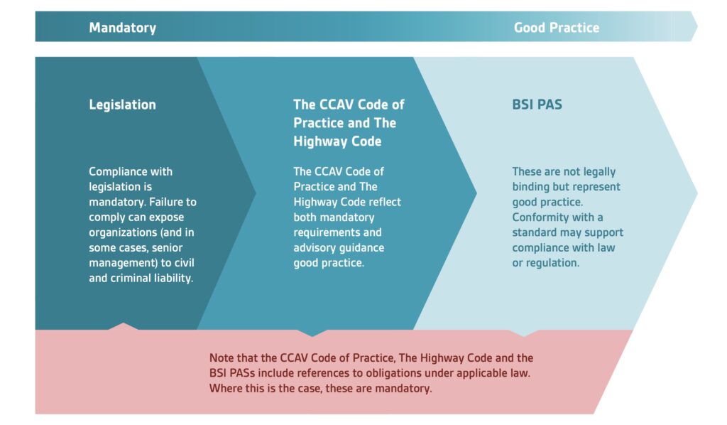 BSI self-driving white paper executive summary diagram