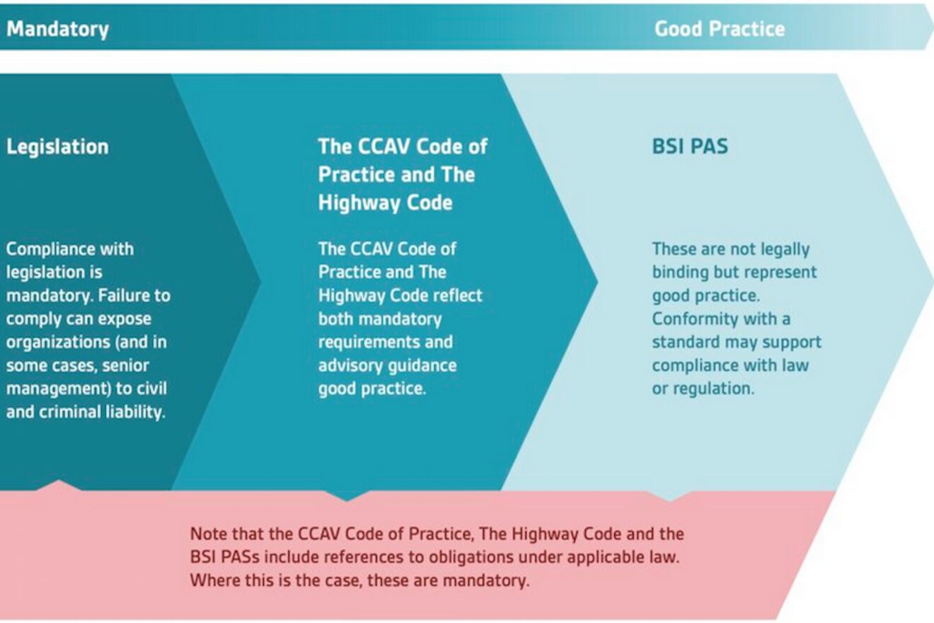 New BSI white paper on UK self-driving legislation and good practice