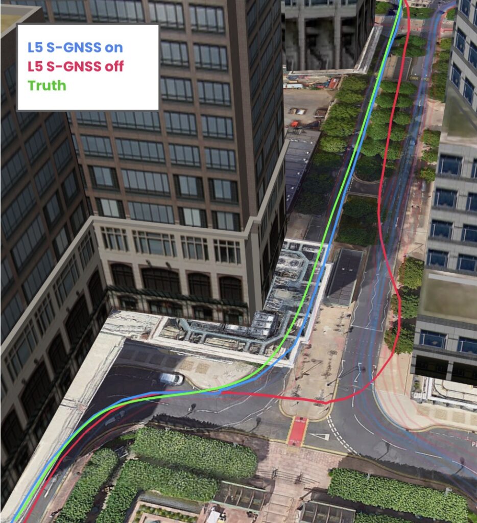 FocalPoint test results: true trajectory (green) versus results with S-GNSS (blue) and without (red).