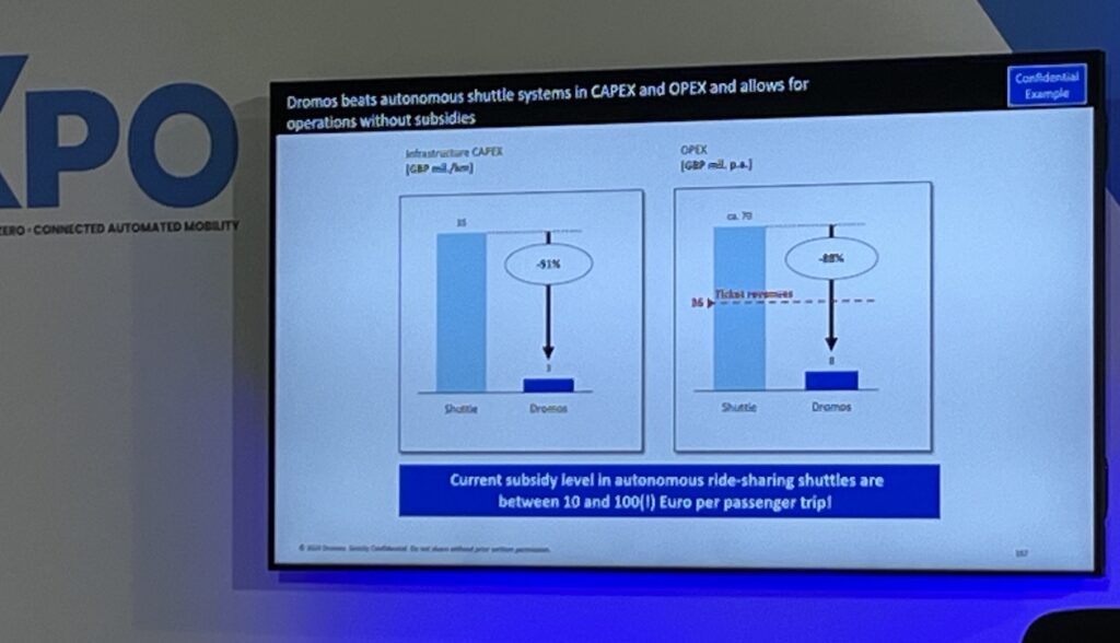Dromos on CapEx and Opex benefits