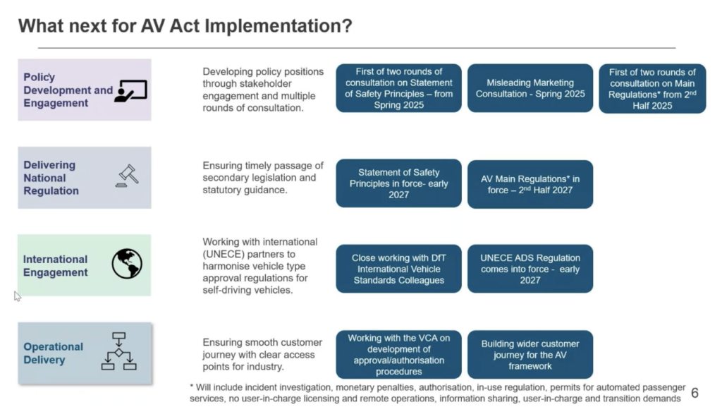 CCAV re AV Act implementation
