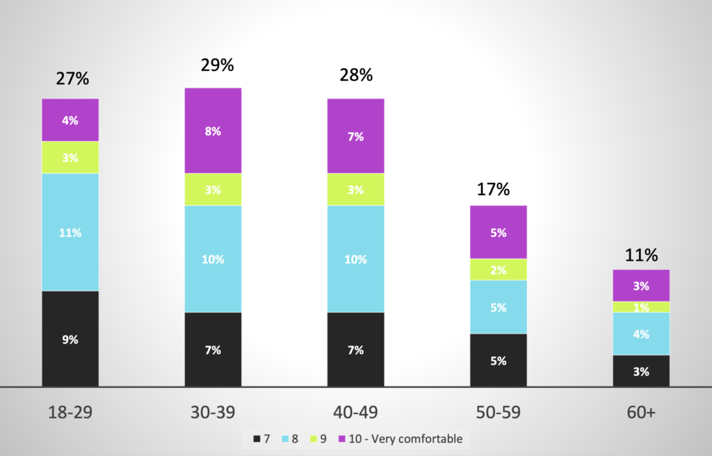 Lacuna L4/5 graph 2024