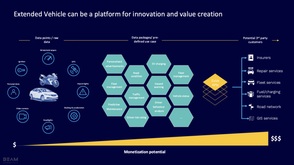 Beam: EU Data Act an innovation and value opportunity for CAM